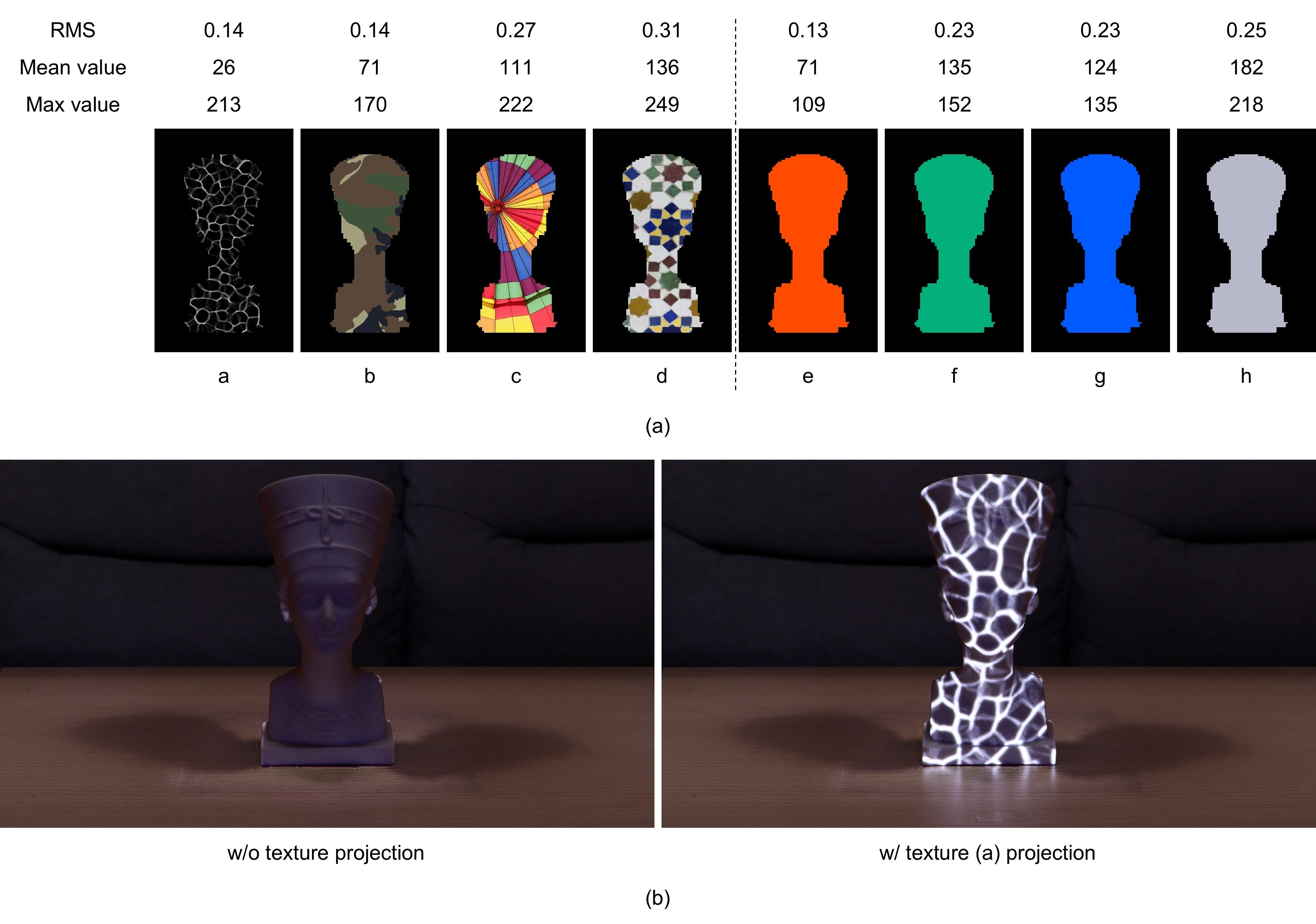 Second research result visualization