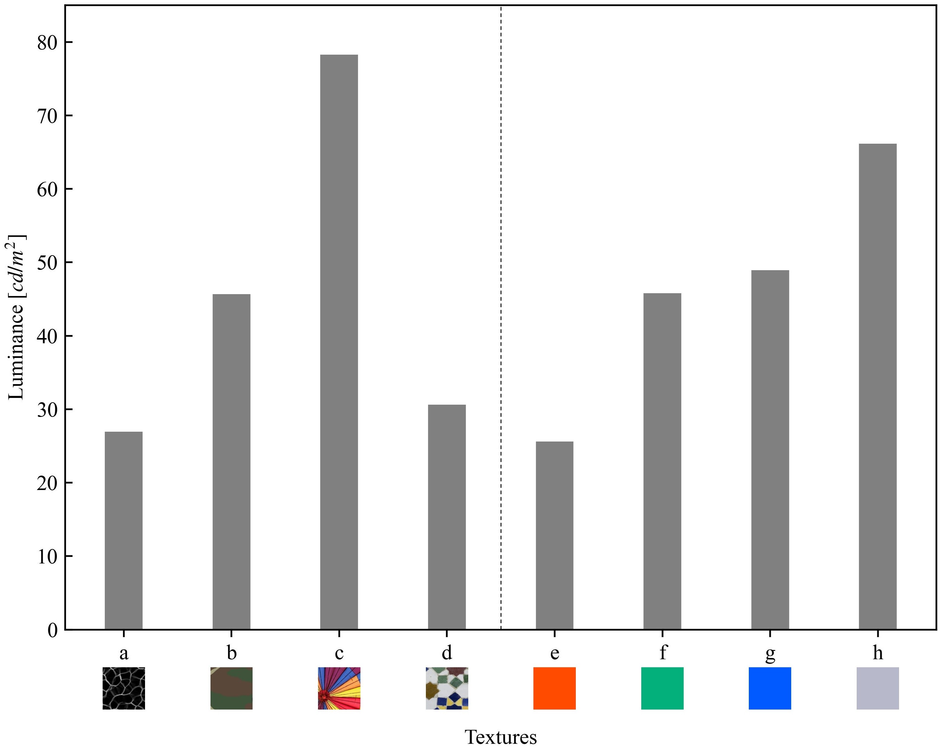 Third research result visualization